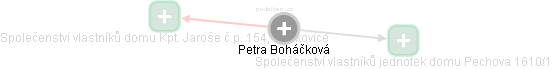 Petra Boháčková - Vizualizace  propojení osoby a firem v obchodním rejstříku