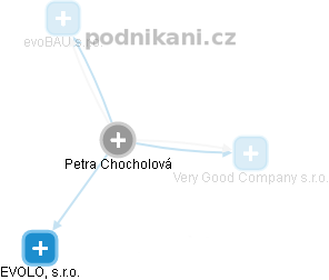 Petra Chocholová - Vizualizace  propojení osoby a firem v obchodním rejstříku