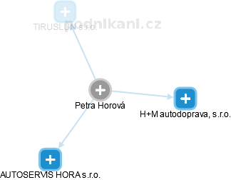 Petra Horová - Vizualizace  propojení osoby a firem v obchodním rejstříku