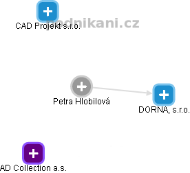 PETRA KONSBULOVÁ - Vizualizace  propojení osoby a firem v obchodním rejstříku