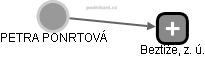 PETRA PONRTOVÁ - Vizualizace  propojení osoby a firem v obchodním rejstříku