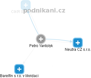  Petro Y. - Vizualizace  propojení osoby a firem v obchodním rejstříku