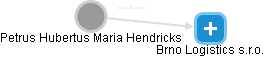 Petrus Hubertus Maria Hendricks - Vizualizace  propojení osoby a firem v obchodním rejstříku