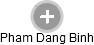 Pham Dang Binh - Vizualizace  propojení osoby a firem v obchodním rejstříku