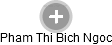 Pham Thi Bich Ngoc - Vizualizace  propojení osoby a firem v obchodním rejstříku
