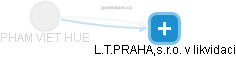  Pham H. - Vizualizace  propojení osoby a firem v obchodním rejstříku