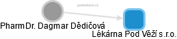 Dagmar Dědičová - Vizualizace  propojení osoby a firem v obchodním rejstříku