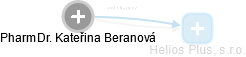 Kateřina Beranová - Vizualizace  propojení osoby a firem v obchodním rejstříku