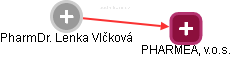 Lenka Vlčková - Vizualizace  propojení osoby a firem v obchodním rejstříku