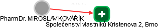 MIROSLAV KOVÁŘÍK - Vizualizace  propojení osoby a firem v obchodním rejstříku