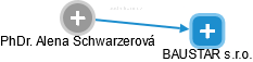 Alena Schwarzerová - Vizualizace  propojení osoby a firem v obchodním rejstříku