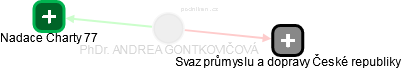  Gontkovičová A. - Vizualizace  propojení osoby a firem v obchodním rejstříku