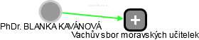  Kavánová B. - Vizualizace  propojení osoby a firem v obchodním rejstříku