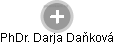  Darja D. - Vizualizace  propojení osoby a firem v obchodním rejstříku