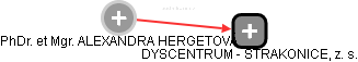  Hergetová A. - Vizualizace  propojení osoby a firem v obchodním rejstříku