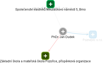 Jan Dudek - Vizualizace  propojení osoby a firem v obchodním rejstříku