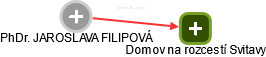 JAROSLAVA FILIPOVÁ - Vizualizace  propojení osoby a firem v obchodním rejstříku
