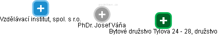Josef Váňa - Vizualizace  propojení osoby a firem v obchodním rejstříku