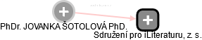 JOVANKA ŠOTOLOVÁ - Vizualizace  propojení osoby a firem v obchodním rejstříku