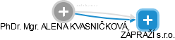  Kvasničková A. - Vizualizace  propojení osoby a firem v obchodním rejstříku