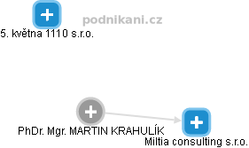 MARTIN KRAHULÍK - Vizualizace  propojení osoby a firem v obchodním rejstříku