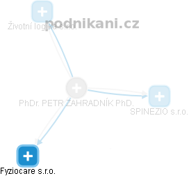 PETR ZAHRADNÍK - Vizualizace  propojení osoby a firem v obchodním rejstříku