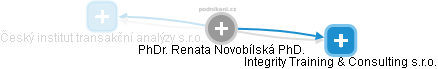 Renata Novobílská - Vizualizace  propojení osoby a firem v obchodním rejstříku