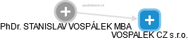  Vospálek S. - Vizualizace  propojení osoby a firem v obchodním rejstříku
