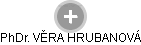 VĚRA HRUBANOVÁ - Vizualizace  propojení osoby a firem v obchodním rejstříku