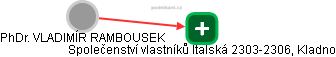 PhDr. VLADIMÍR RAMBOUSEK - Vizualizace  propojení osoby a firem v obchodním rejstříku