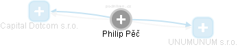 Philip Pěč - Vizualizace  propojení osoby a firem v obchodním rejstříku