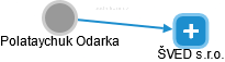 Polataychuk Odarka - Vizualizace  propojení osoby a firem v obchodním rejstříku