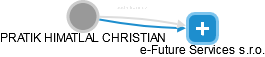 PRATIK HIMATLAL CHRISTIAN - Vizualizace  propojení osoby a firem v obchodním rejstříku