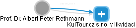 Albert Peter Rethmann - Vizualizace  propojení osoby a firem v obchodním rejstříku