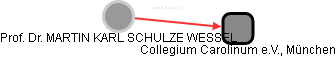  Schulze M. - Vizualizace  propojení osoby a firem v obchodním rejstříku