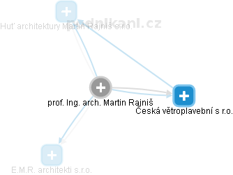 Martin Rajniš - Vizualizace  propojení osoby a firem v obchodním rejstříku