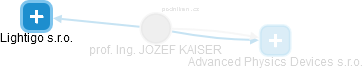 JOZEF KAISER - Vizualizace  propojení osoby a firem v obchodním rejstříku