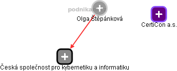 OLGA ŠTĚPÁNKOVÁ - Vizualizace  propojení osoby a firem v obchodním rejstříku