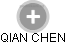 QIAN CHEN - Vizualizace  propojení osoby a firem v obchodním rejstříku