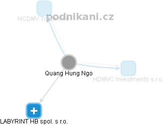  Quang N. - Vizualizace  propojení osoby a firem v obchodním rejstříku