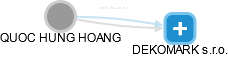QUOC HUNG HOANG - Vizualizace  propojení osoby a firem v obchodním rejstříku