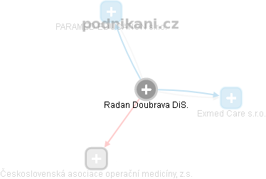 Radan Doubrava - Vizualizace  propojení osoby a firem v obchodním rejstříku