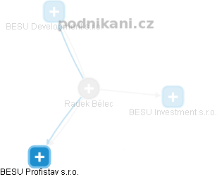Radek Bělec - Vizualizace  propojení osoby a firem v obchodním rejstříku