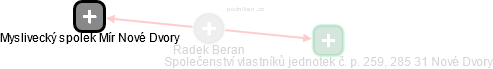 Radek Beran - Vizualizace  propojení osoby a firem v obchodním rejstříku