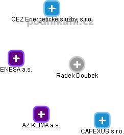 Radek Doubek - Vizualizace  propojení osoby a firem v obchodním rejstříku