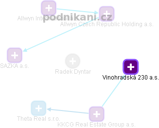 Radek Dyntar - Vizualizace  propojení osoby a firem v obchodním rejstříku