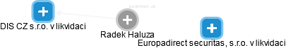 Radek Haluza - Vizualizace  propojení osoby a firem v obchodním rejstříku
