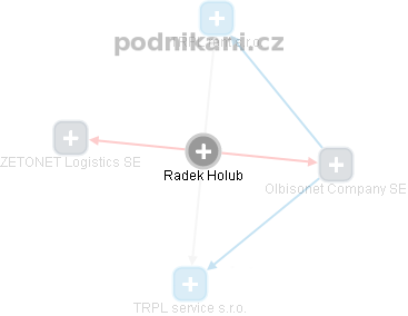 Radek Holub - Vizualizace  propojení osoby a firem v obchodním rejstříku