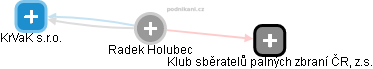 Radek Holubec - Vizualizace  propojení osoby a firem v obchodním rejstříku