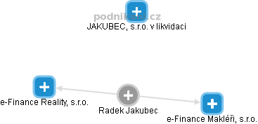 Radek Jakubec - Vizualizace  propojení osoby a firem v obchodním rejstříku
